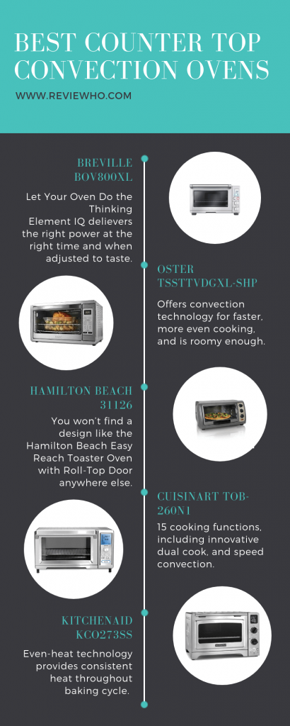 10 best baking ovens for home use infographic