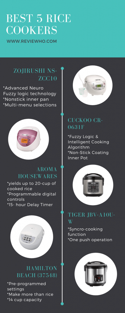 Info graphic of the best 5 rice cookers for brown rice of 2020
