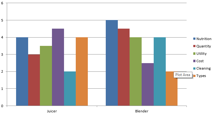 blender versus juicer comparison chart
